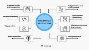 Generative Ai Applications